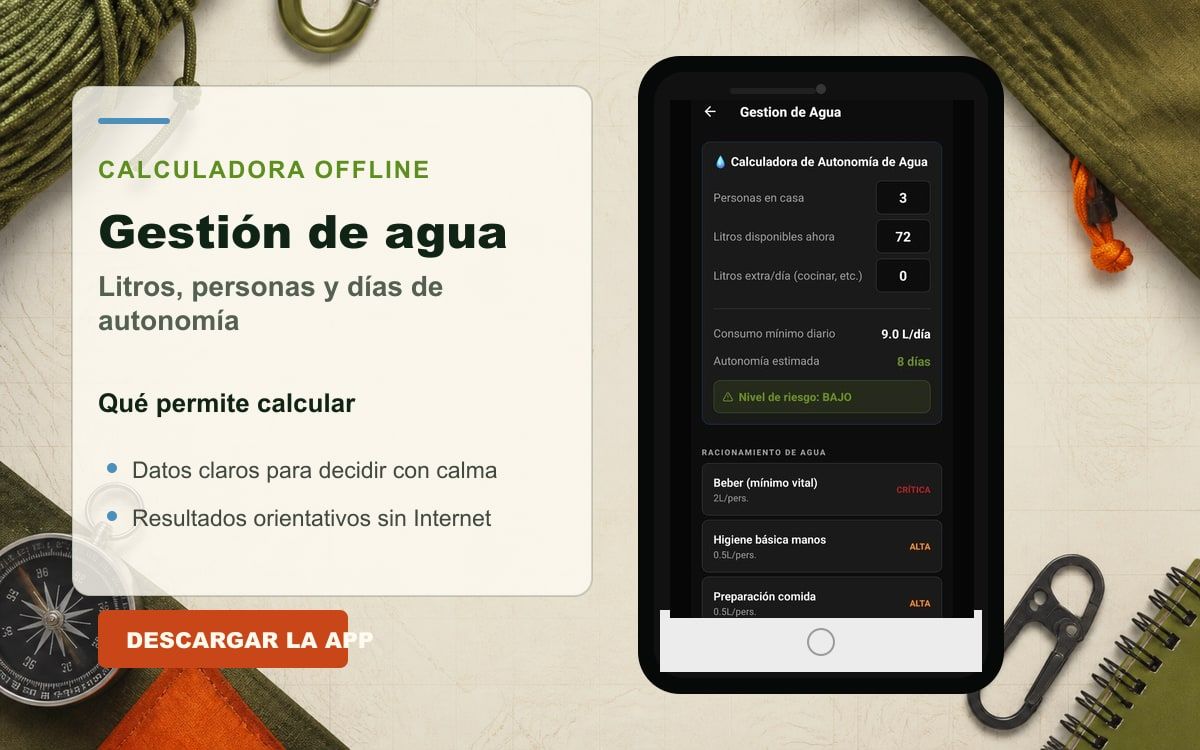 Portada con la calculadora real de gestión de agua dentro de Modo Crisis Survival